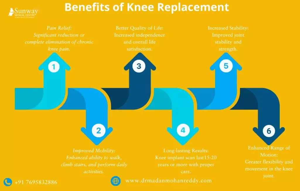 Knee Replacement Surgeons in Andhra Pradesh