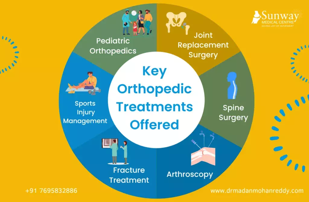 Best Orthopedic Doctor in Chennai Apollo Hospital