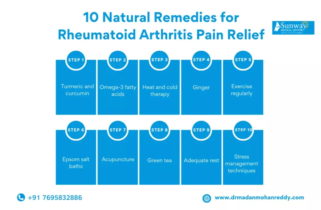 Best Treatment for Rheumatoid Arthritis