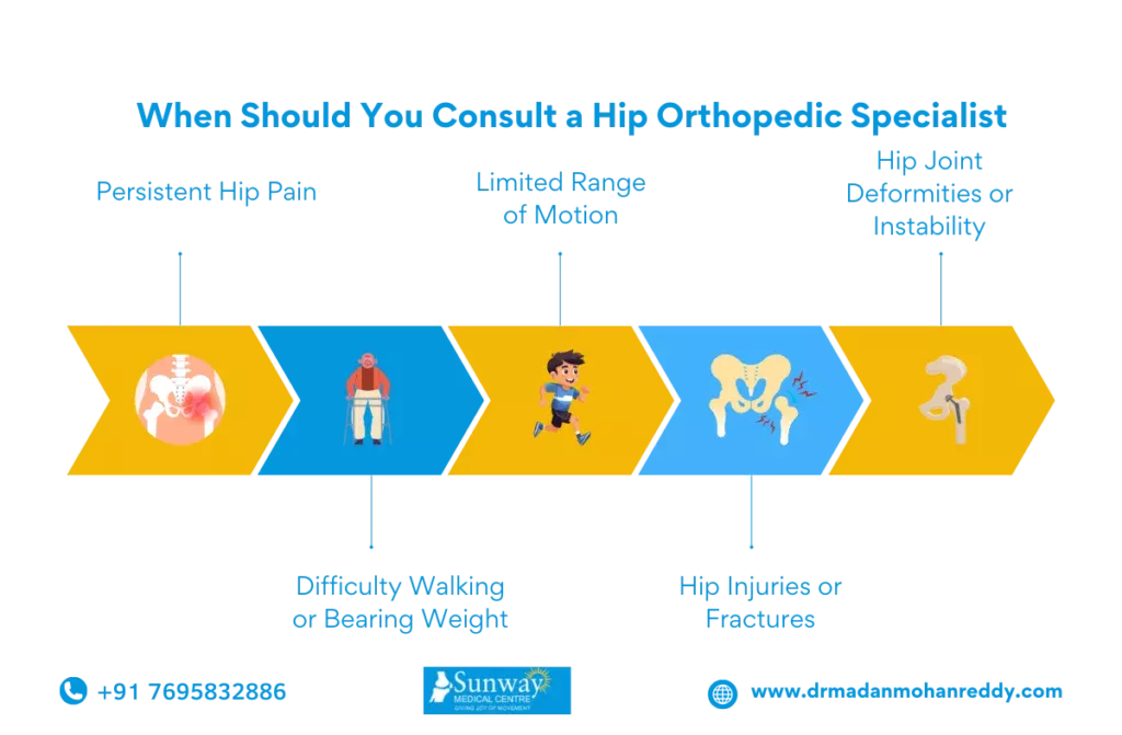 Hip Orthopedic Doctor in Chennai 