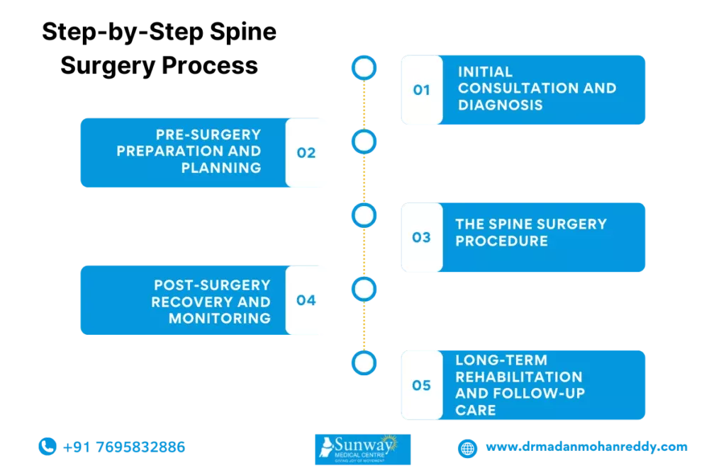 best spine doctor in chennai 