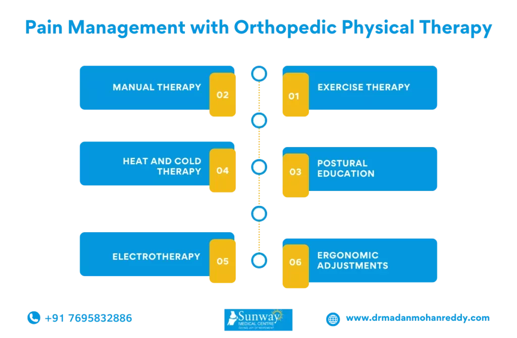 Orthopedic Physical Therapy 