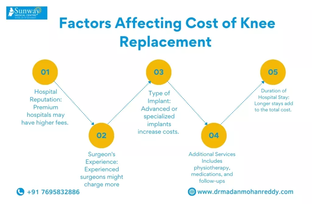 Knee Replacement Surgery Cost in Chennai