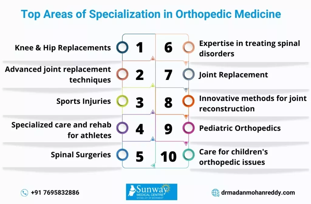 Best Orthopedic Doctor in India