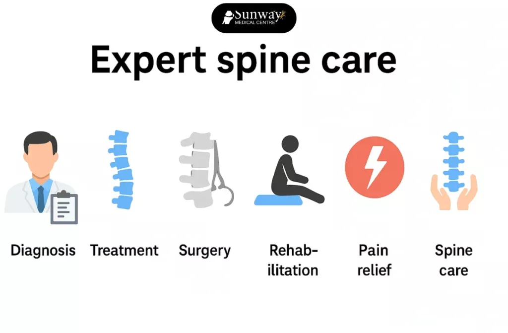 Best Spine Doctor in Chennai