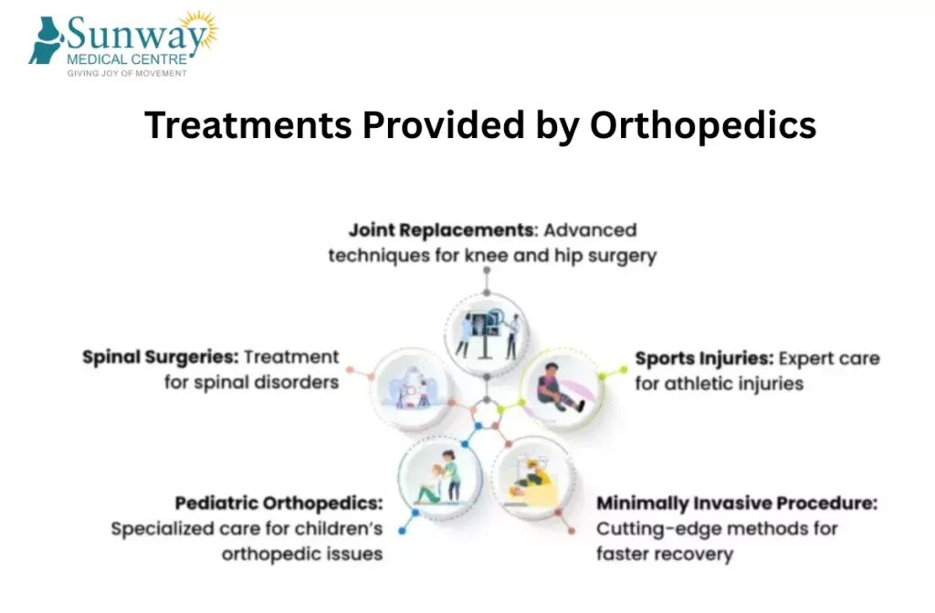 Best Orthopedic Doctor in Andhra Pradesh