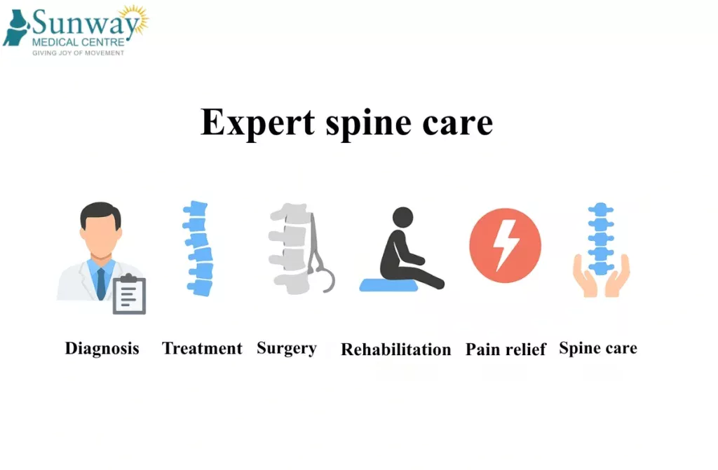 Best Spine Doctor in Chennai