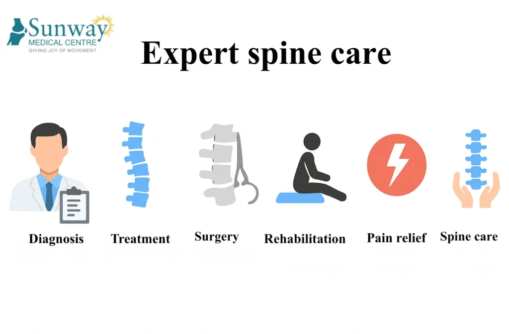 Best Spine Doctor in Chennai